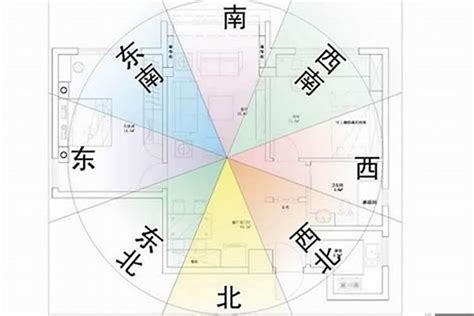 坐東南 朝西北|坐東南朝西北房屋的10個風水常見問題及解決方案 